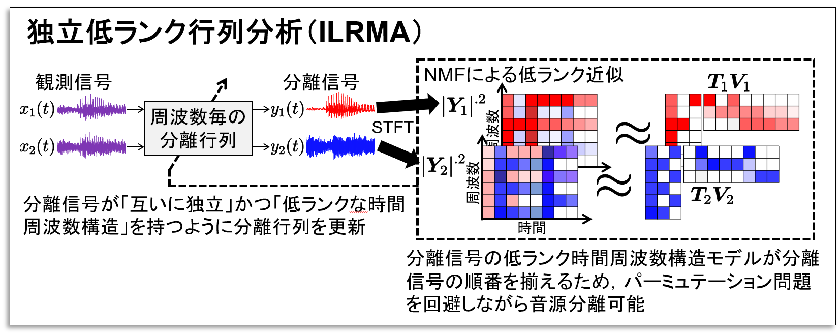 ILRMAの図