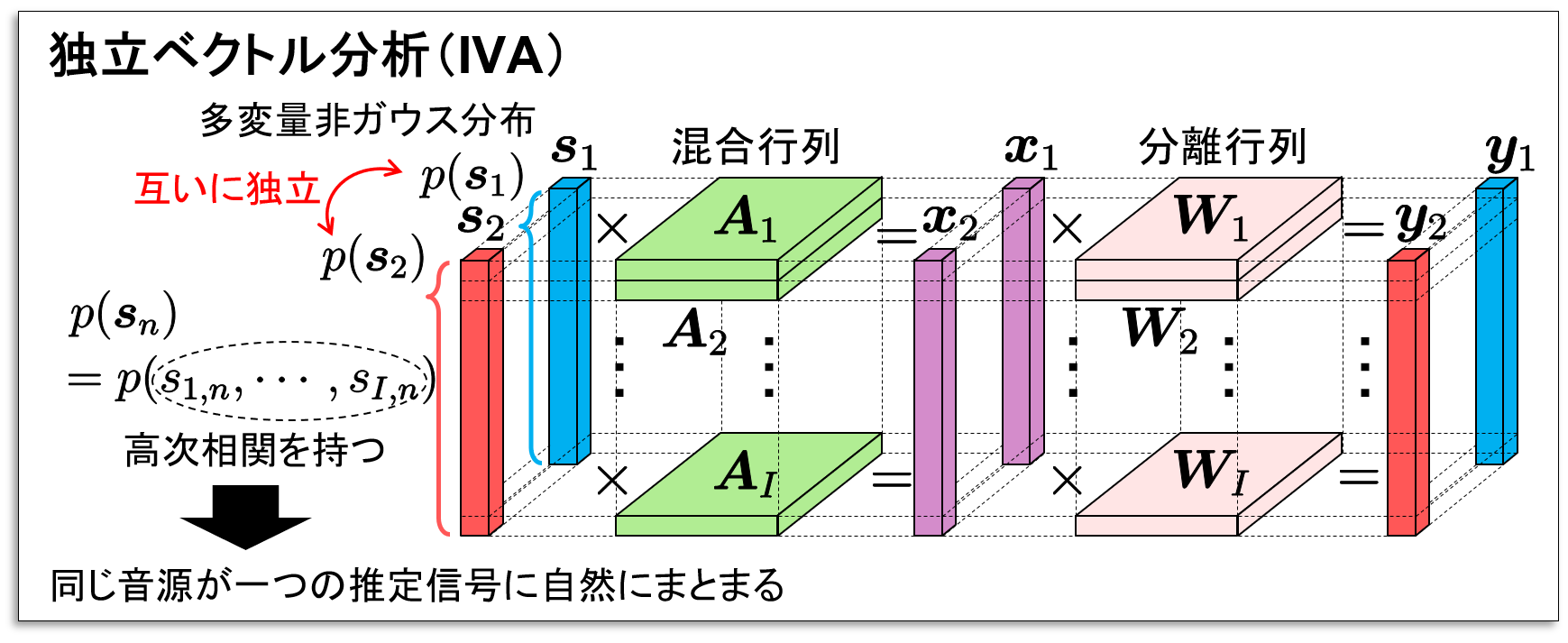 IVAの図